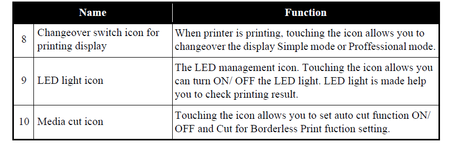 Conjunto de panel EPSON SureColor P7500 P9500 - 1821505