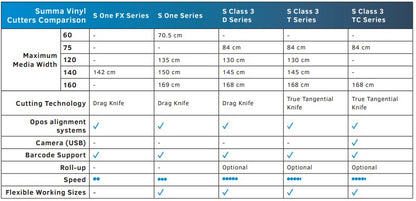 Cortadora de vinilo Summa S Class 3 D75 de 30&quot; (S3D75) - Nueva