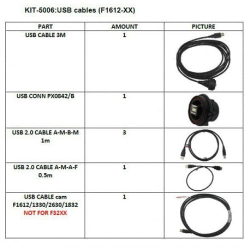 Kit de cable USB para cortadoras planas F1612, F1330, F1832, F2630 (NO F32XX) / KIT-5006