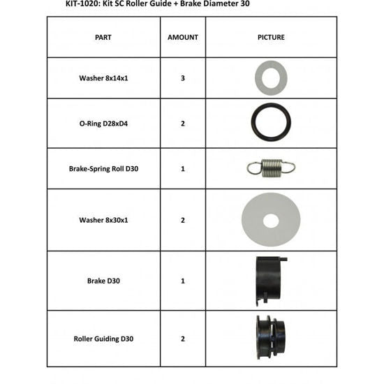 Kit Summa SummaCut SC Guía de rodillos + Freno Diámetro 30 (KIT-1020)