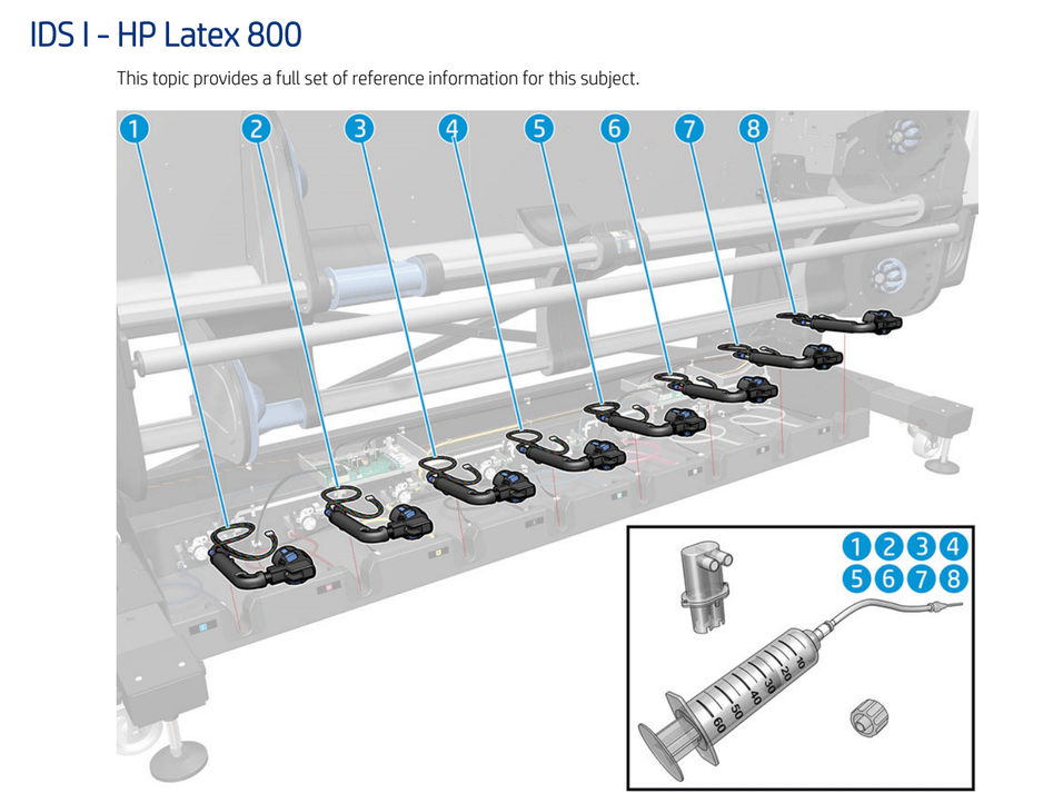 Conector HP PT color 3L para impresora Latex de 800 W (Y0U21-67146) - Nuevo