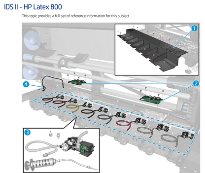 Estación de suministro de tinta grande PCA para HP Latex 800W, serie R530 (Y0U21-67112) - Nueva