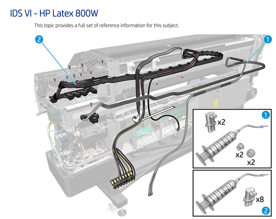 Conjunto SRK blanco para impresora HP Latex de 700 W (Y0U21-67123, Y0U21-67254)