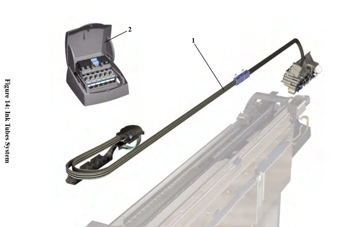 Sistema de tubos de tinta colorante para HP DesignJet 5000/5500, modelo de 60&quot; (C6095-60186, Q1253-60041) - Nuevo