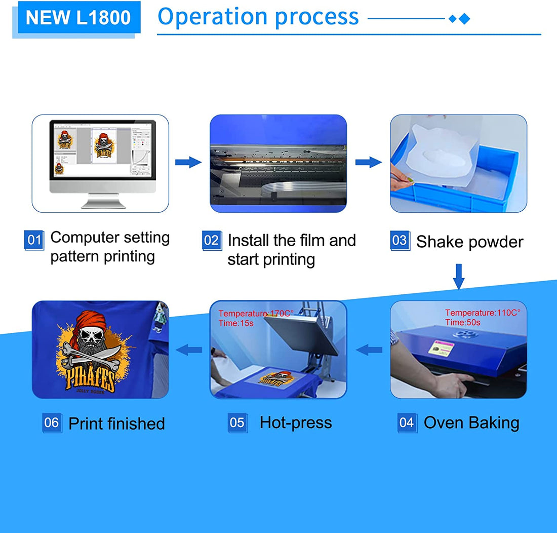 Impresora de transferencia DTF DSV L1800 con alimentador de rollo y sistema de circulación de tinta blanca integrado. Impresora DTF A3 para impresión DIY en telas oscuras y claras (impresora DTF + horno + 5 x 250 ml de tinta + película PET de 100 m).