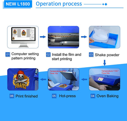 Impresora de transferencia DTF DSV L1800 con alimentador de rollo y sistema de circulación de tinta blanca integrado. Impresora DTF A3 para impresión DIY en telas oscuras y claras (impresora DTF + horno + 5 x 250 ml de tinta + película PET de 100 m).