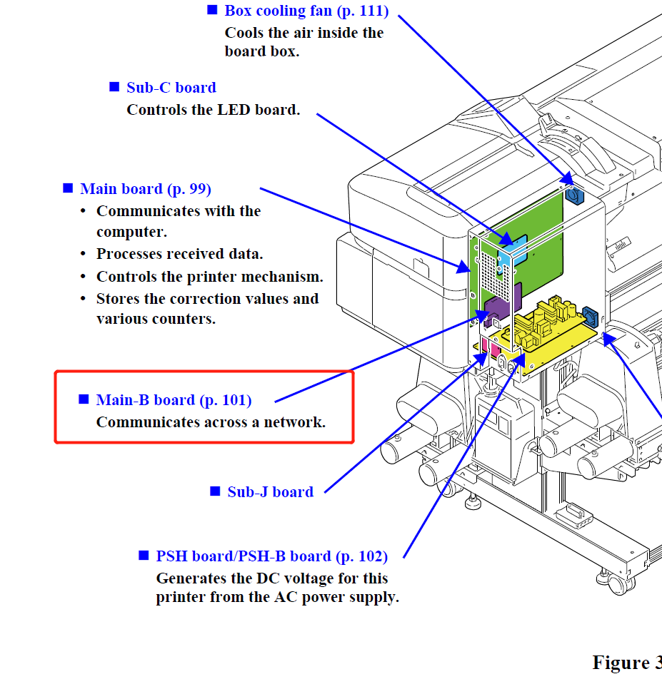 Epson SC-S30600/S40600/S50600 S60600/S70600/S80600 B7000/B9000 F7000/F7100/F7200 F9200/F9300/F9400 CB78MAIN-B - Tarjeta de red 2142891 