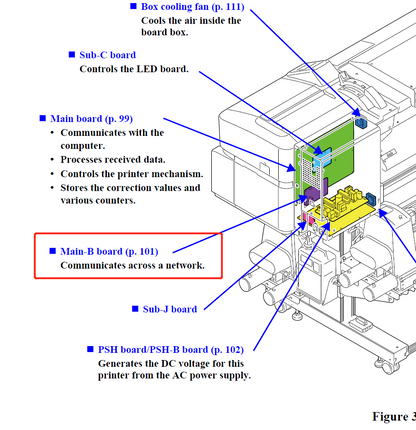 Epson SC-S30600/S40600/S50600 S60600/S70600/S80600 B7000/B9000 F7000/F7100/F7200 F9200/F9300/F9400 CB78MAIN-B - Tarjeta de red 2142891 