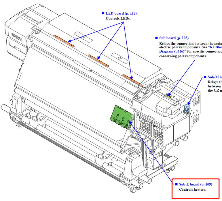 Placa sub-E EPSON SC-S30600/S40600/S50600/S60600/S70600/S80600/S30670/S40670/S50670 S60670/S70670/S80670 - 2142882