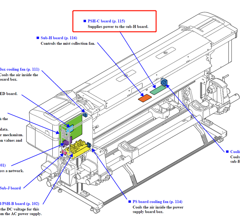Placa de alimentación EPSON SC-S40600S60600/S80600 S40670/S60670/S80670 / PSH-C - 2188977 