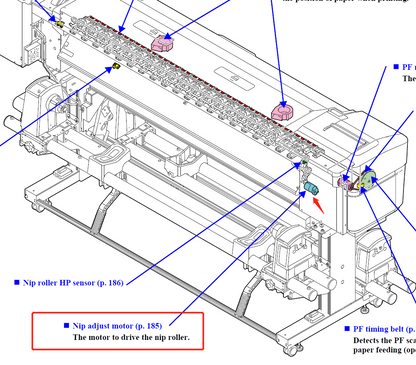 EPSON SC-S40600/S60600/S80600 F9300/F9400/F10000 B9000/R5000 NIP Motor de ajuste - 2150441