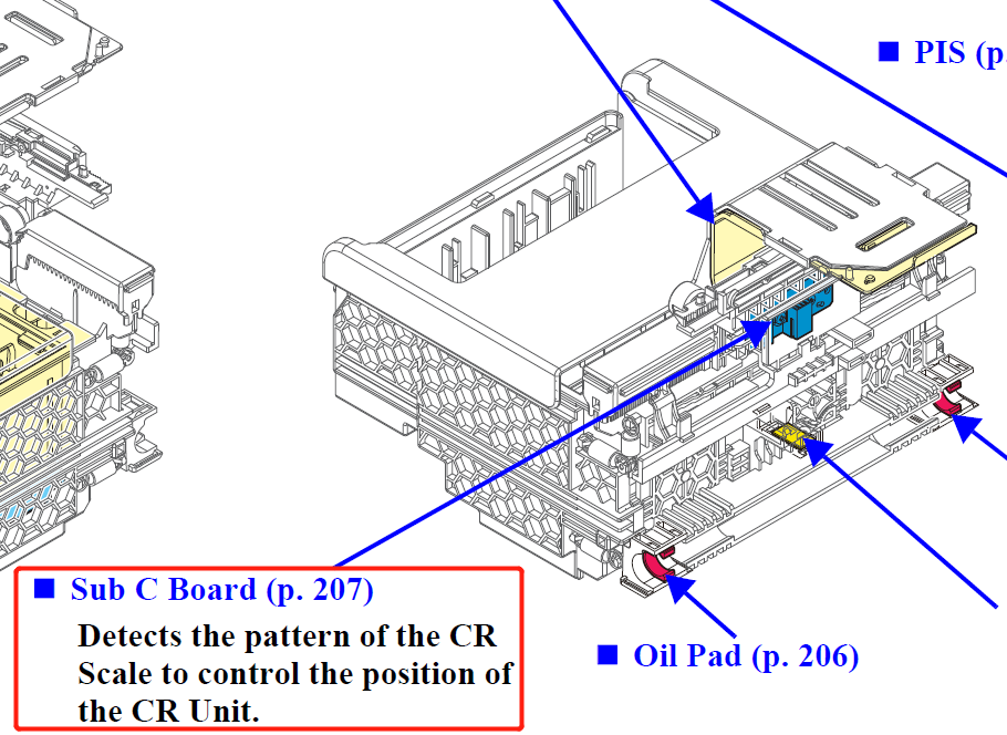 Cable FFC para EPSON F500, F501, T2100, T3100, T3100N, T3100X, T3100D y T3170 CR - 2183767 + 2183768 